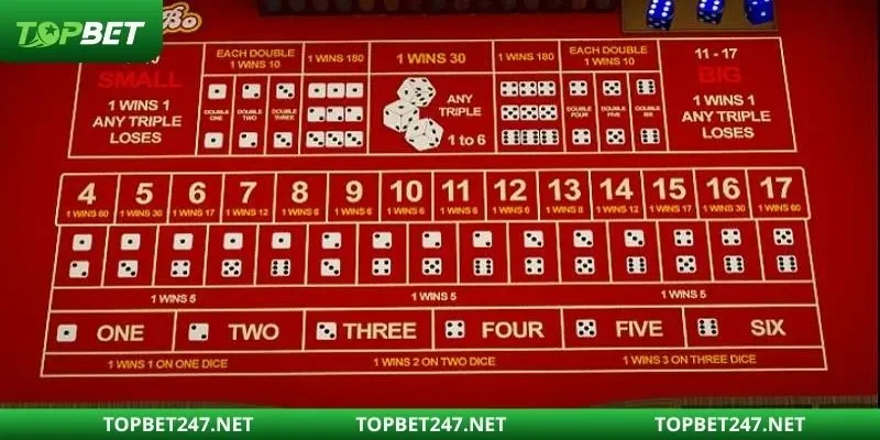 Phân tích kết quả cược sicbo trước đó